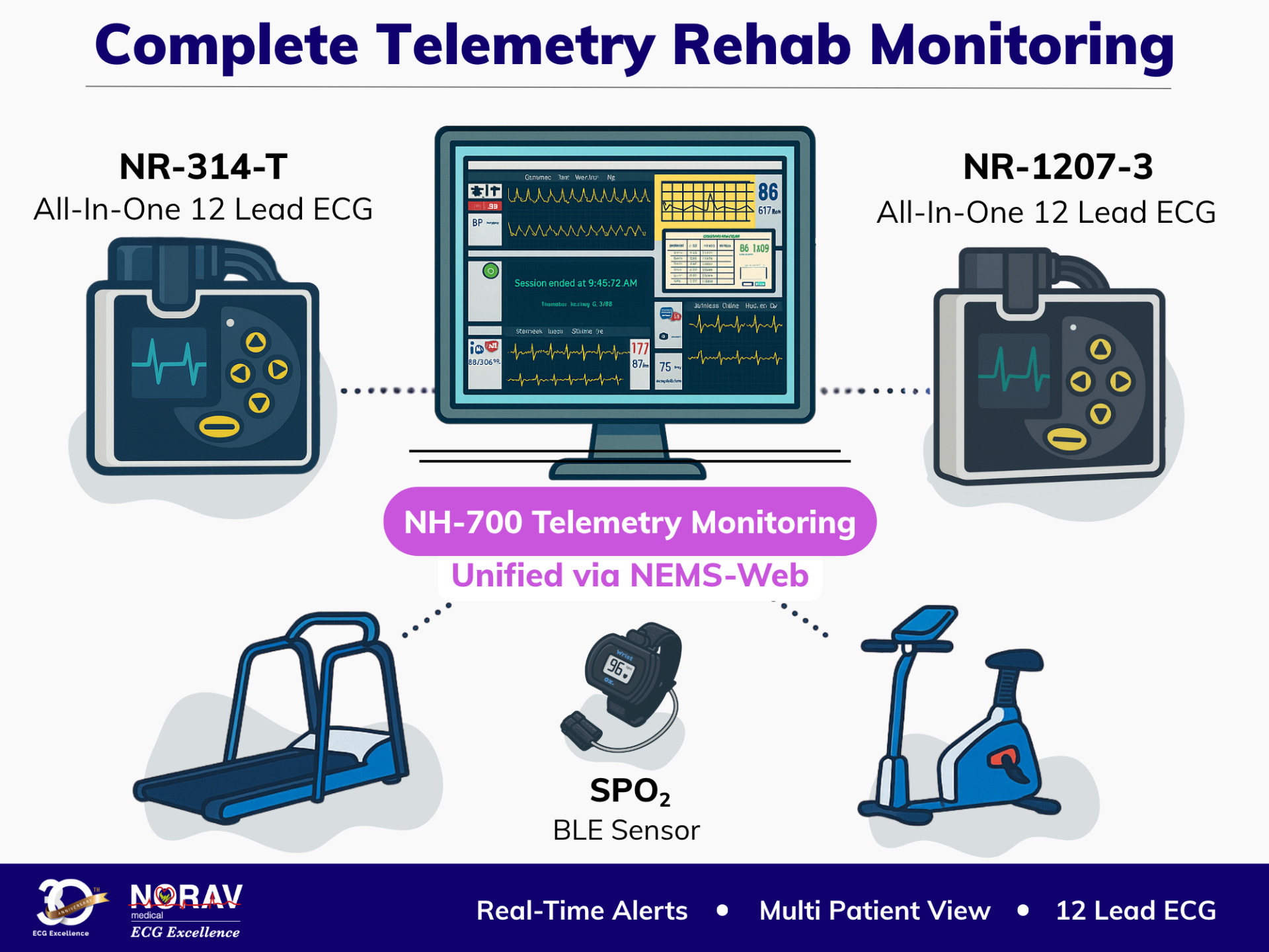 Telemetry Rehab ECG